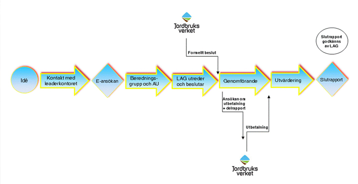 process-forloppet-leader